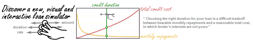 the visual and interactive loan simulator